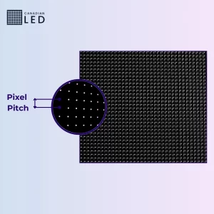 Close-up view of an LED screen illustrating pixel pitch with a magnified circle highlighting the spacing between pixels, accompanied by the Canadian LED logo